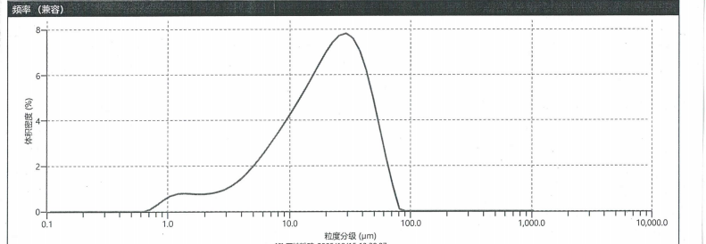 粒度報(bào)告_01